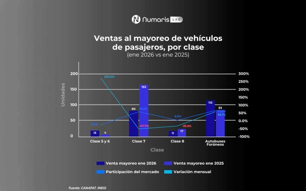 ventas-de-autobuses-ww